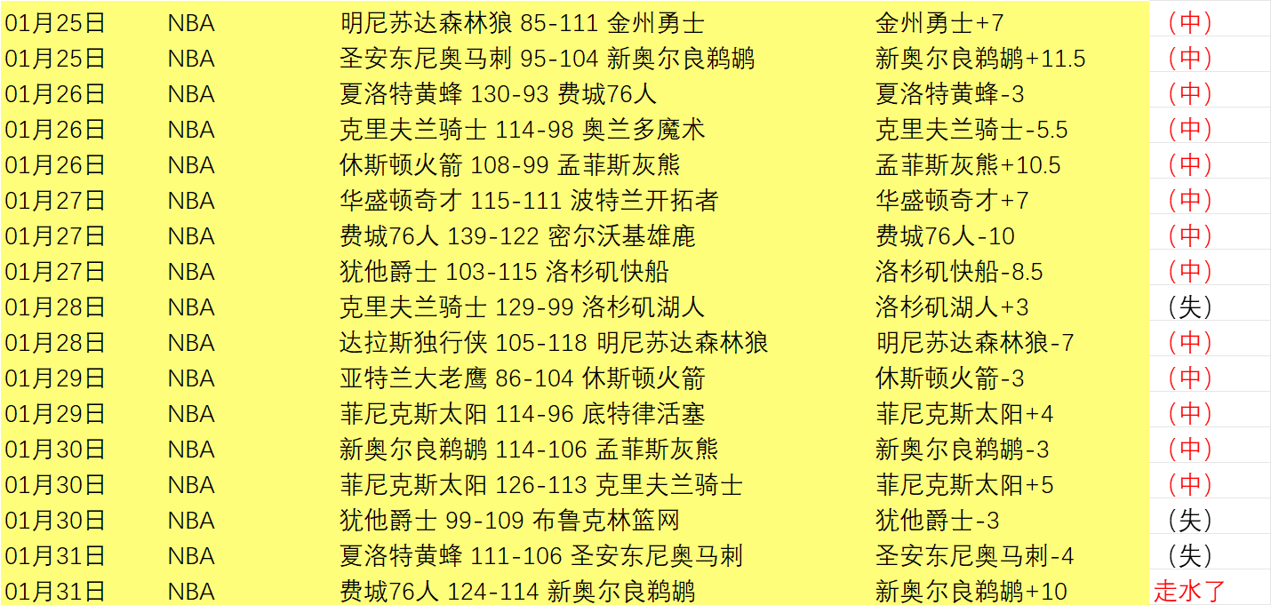 平諾克,一周备战,荣耀击败切,MK体育,MK,MK体育网址,MKapp,MK官网,MK集团