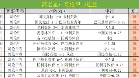 【阿森纳新赛季欧冠夺冠预测：Opta大数据显示夺冠几率达20.67%，争冠热门浮现】