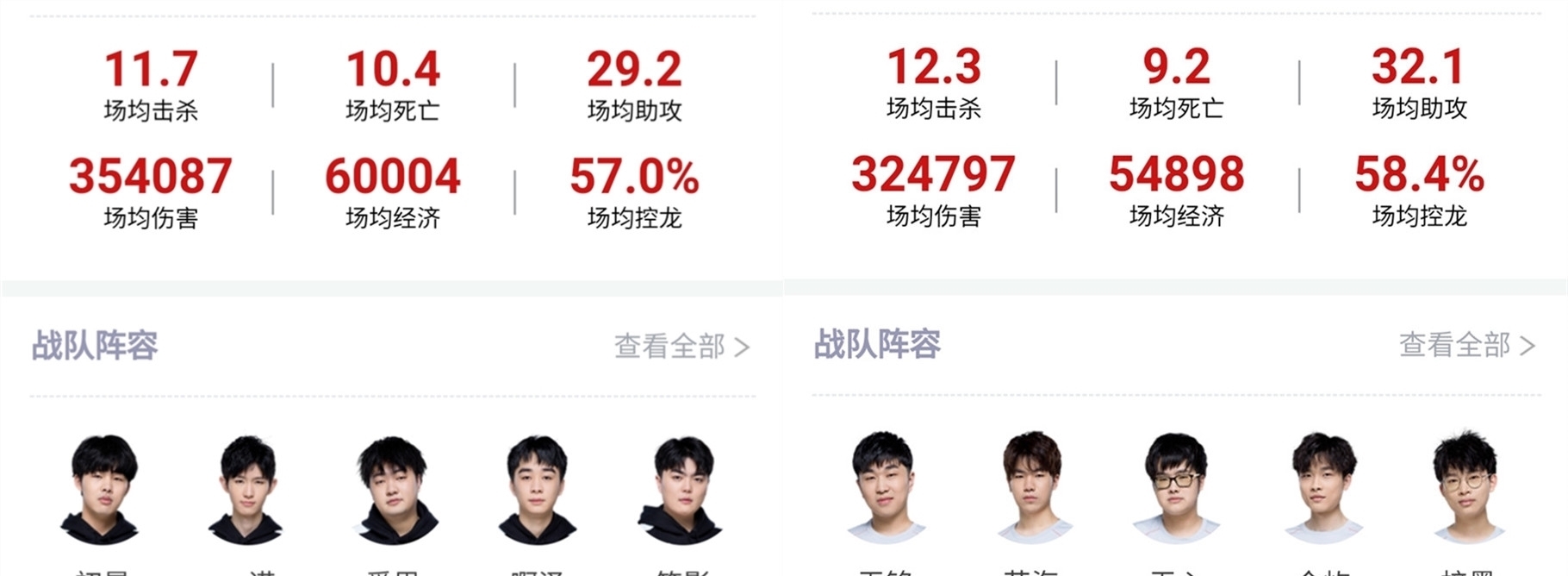 成效